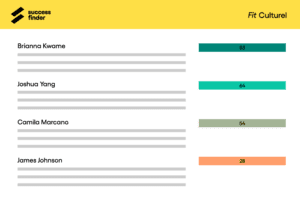 Tableau de bord Fit culturel nom et score des candidats