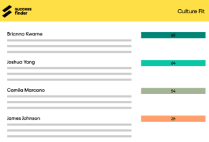 SuccessFinder dashboard to measure how candidates fit with your organizational culture