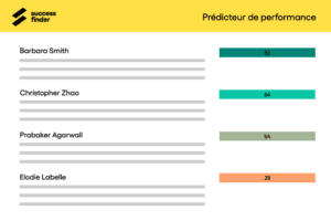 Tableau de bord prédicteur de performance avec score