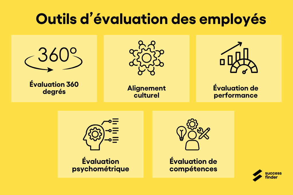 Outils d'évaluation des employés