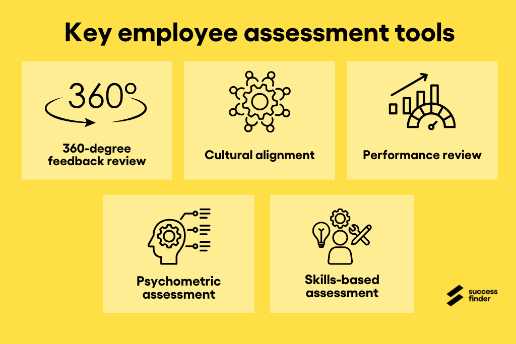 Key employee assessment tools